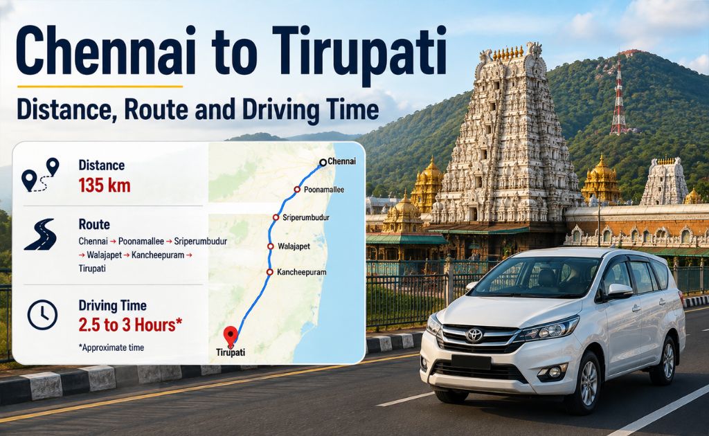 Chennai to Tirupati distance, route and driving time guide featuring a car at Tirupati Temple and the road travel route.